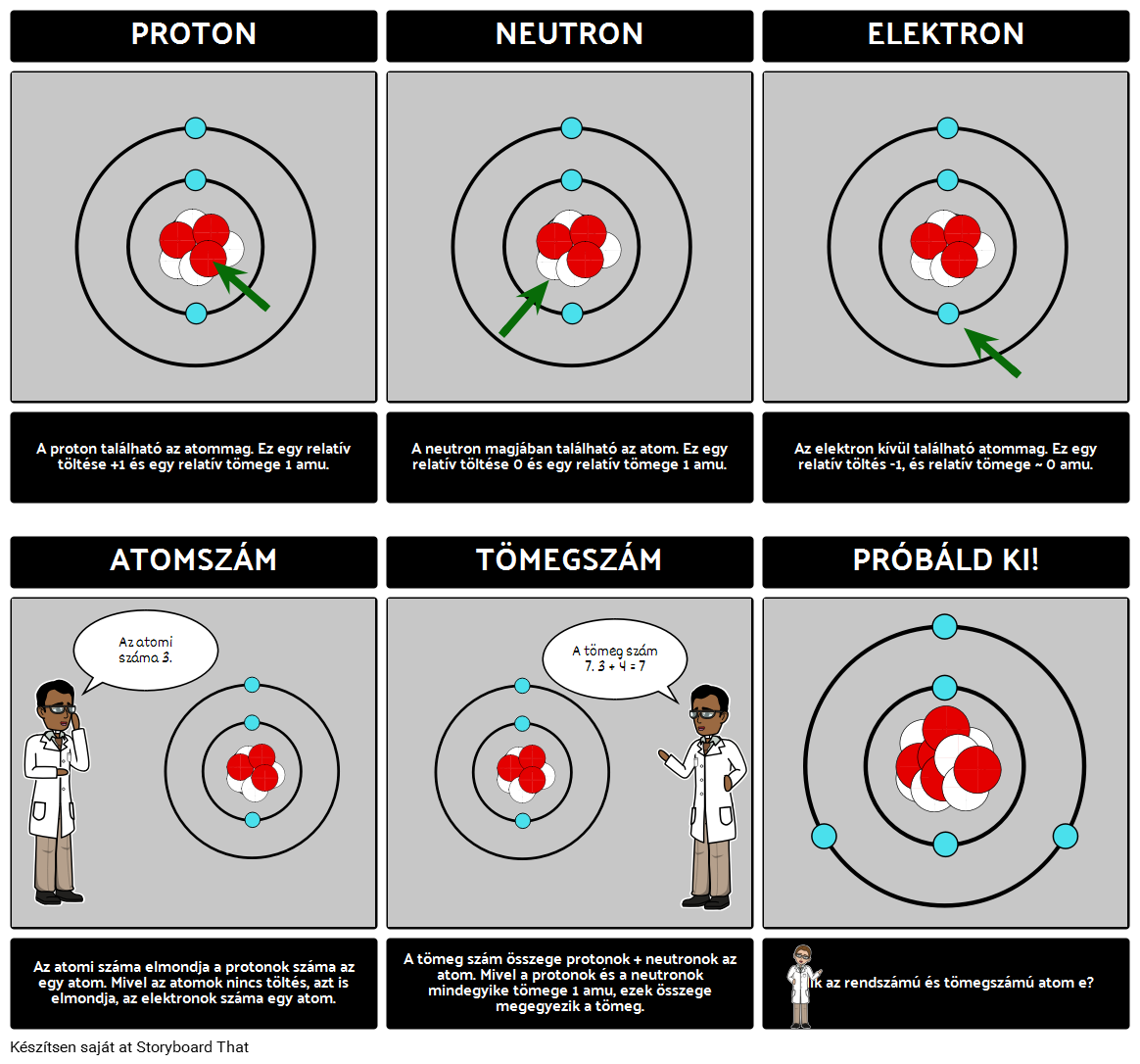 Atom Diagram - Részei Atom