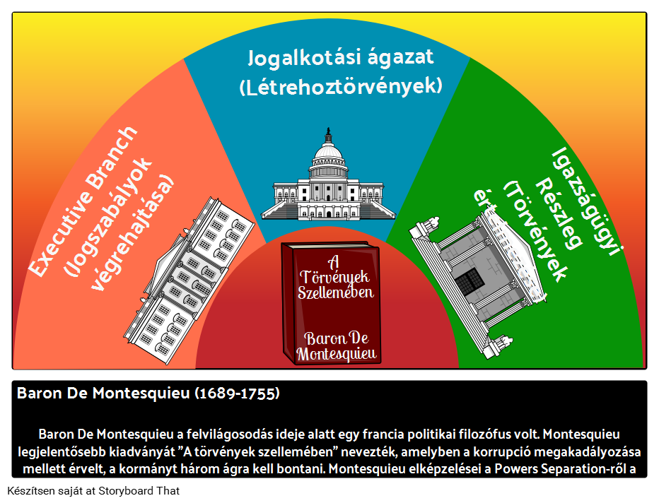 De Montesquieu Báró – Politikai Filozófus 
