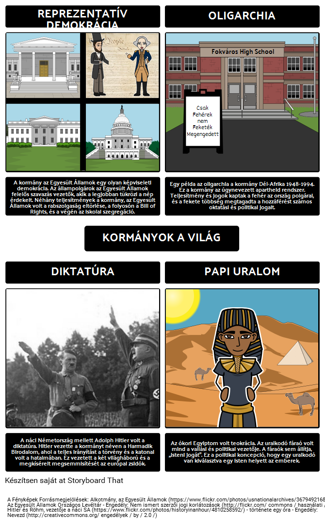 Bevezetés a Kormány - a Kormányok a Történelem