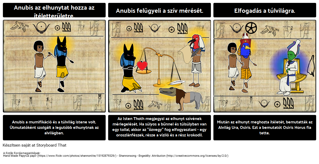 Bevezetés az Ókori Egyiptomba - a Halottak Könyve