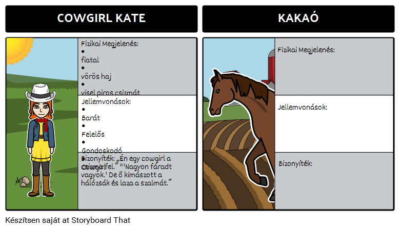 Cowgirl Kate és Kakaó - Karakter Térkép