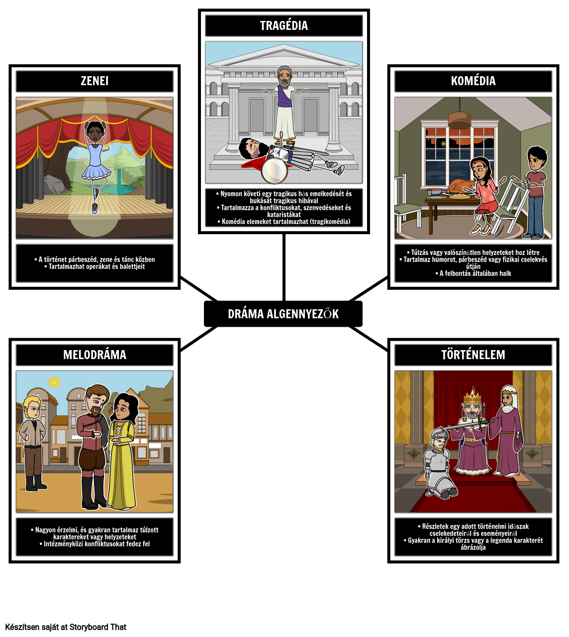 Drama-műfajok Storyboard per hu-examples