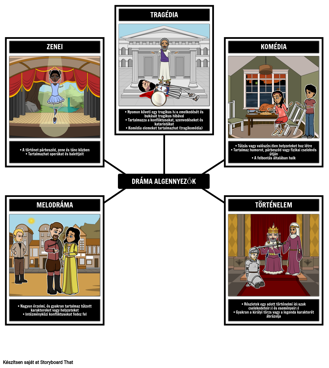 Drama m fajok Storyboard Per Hu examples