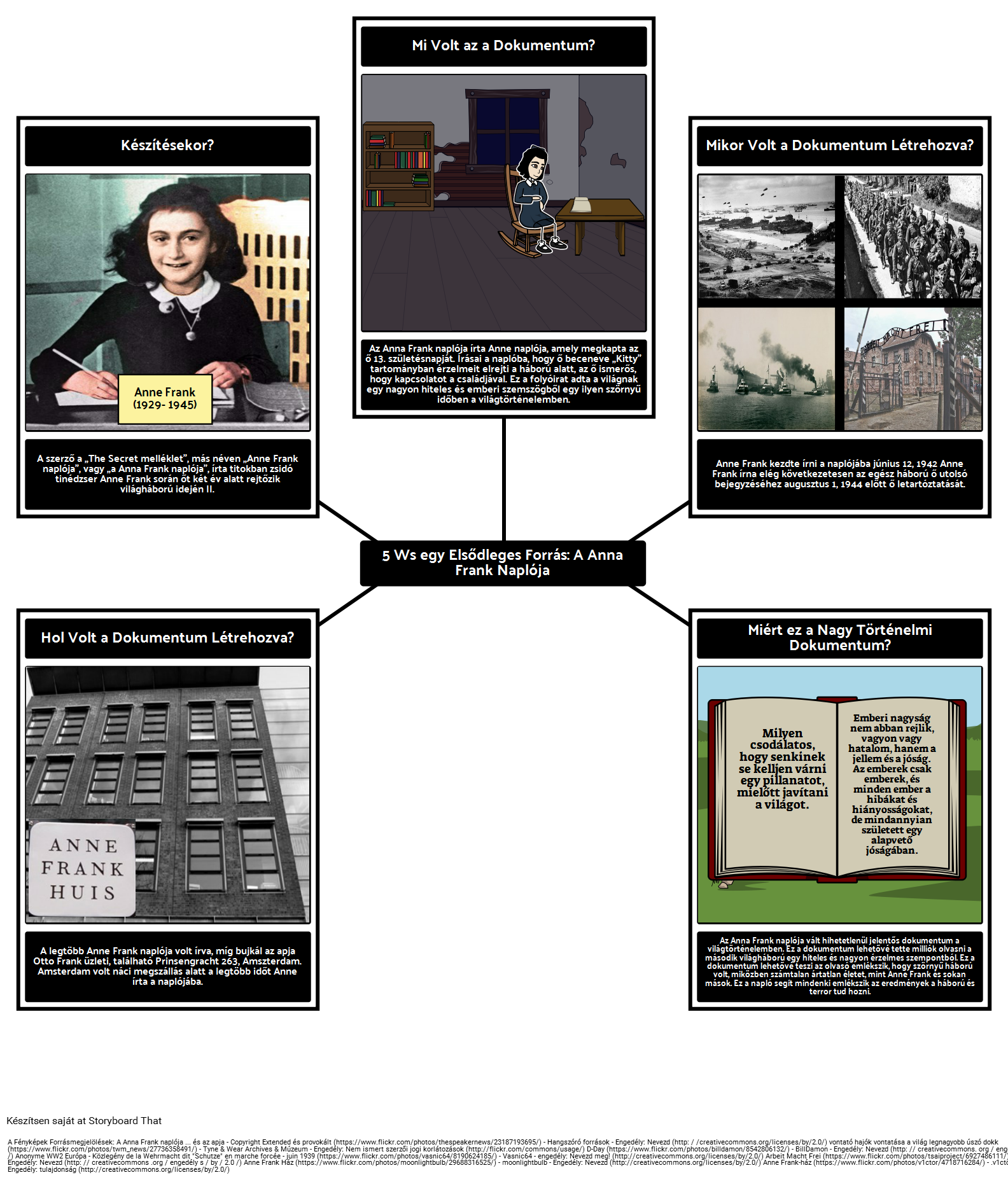 Elsődleges forrás 5Ws: A Anna Frank naplója