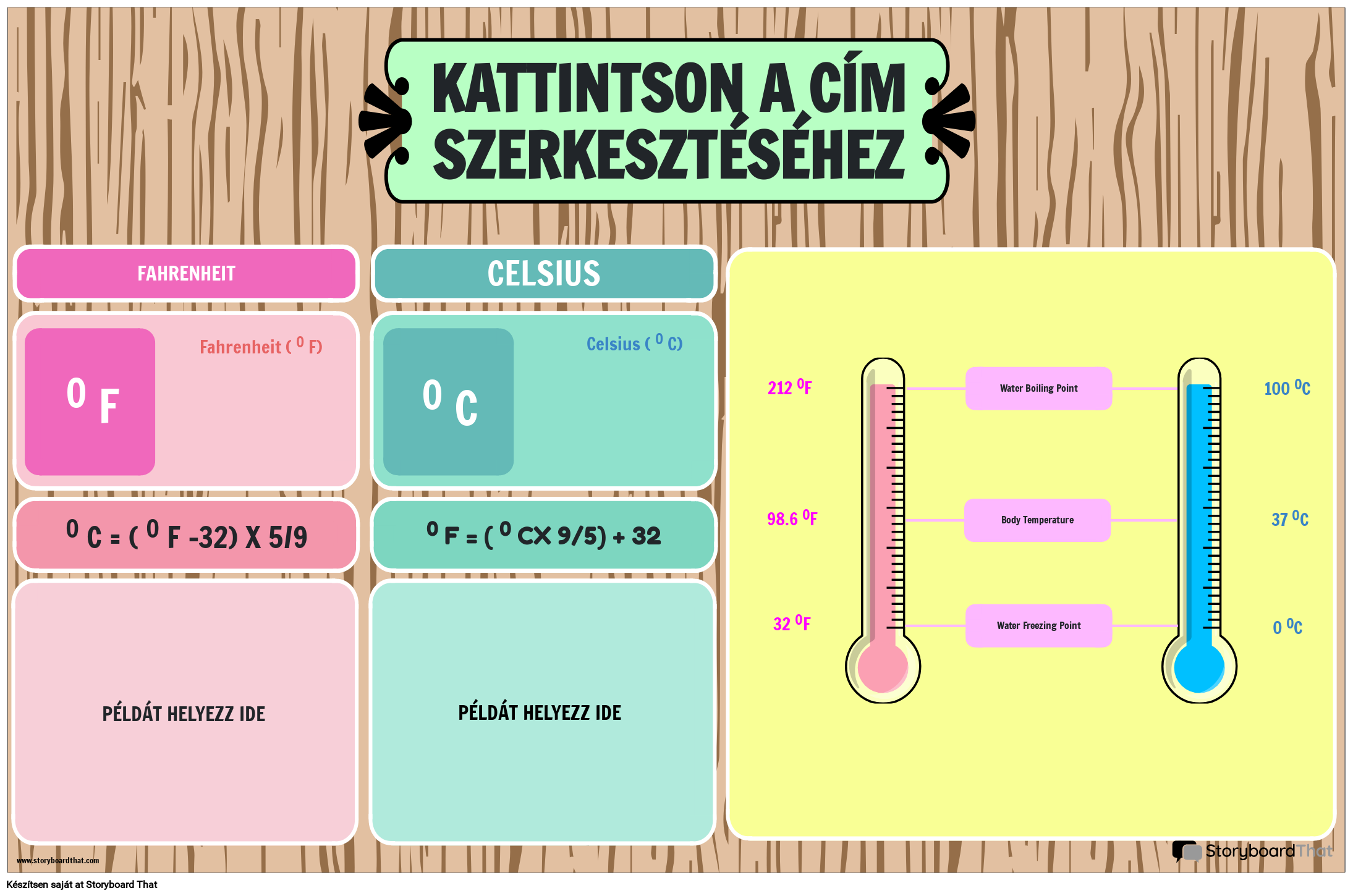 Fahrenheit és Celsius átváltási diagram fa háttérrel