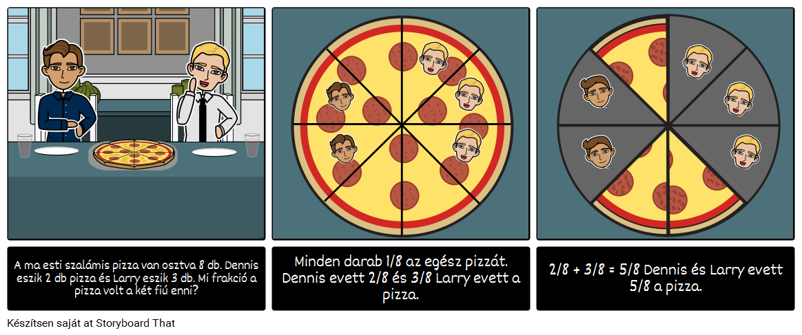 Frakciókat - Evés Pizza