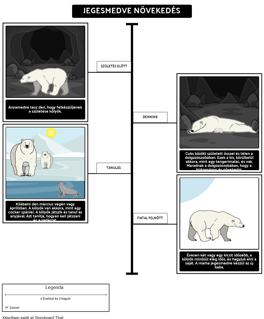 Hol Polar Bears Élő? Polar Bear Növekedési
