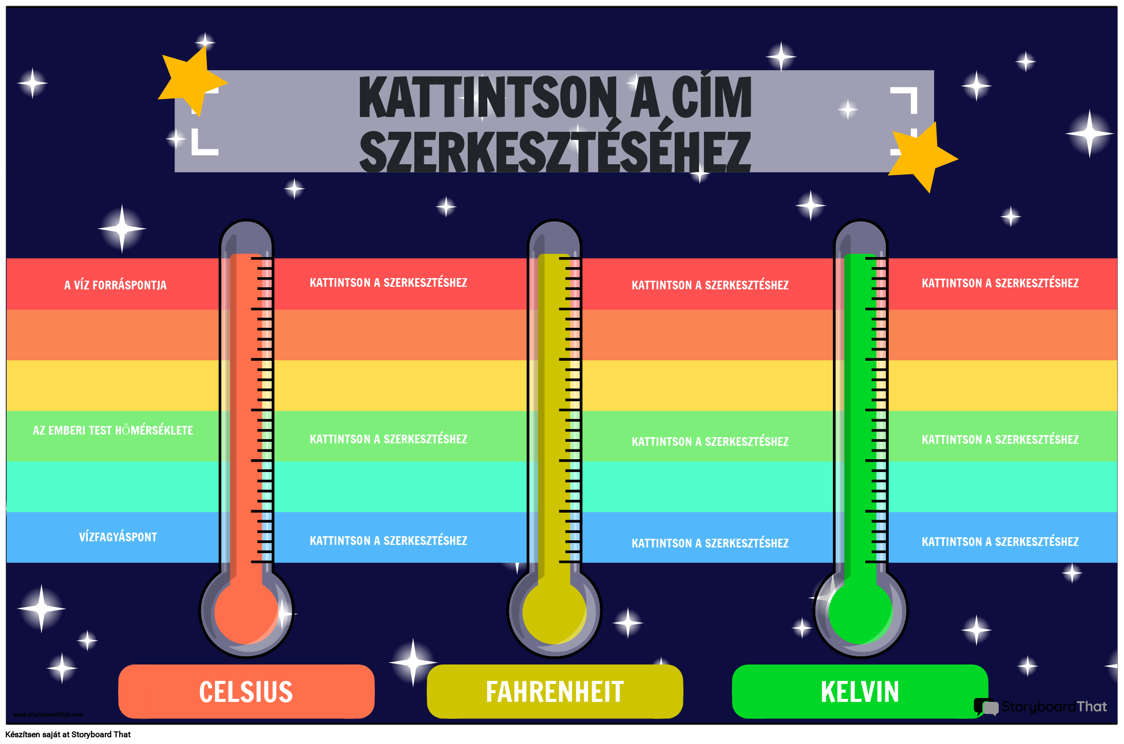 Hőmérséklet-összehasonlító plakát csillagokkal és szivárvány T-vel