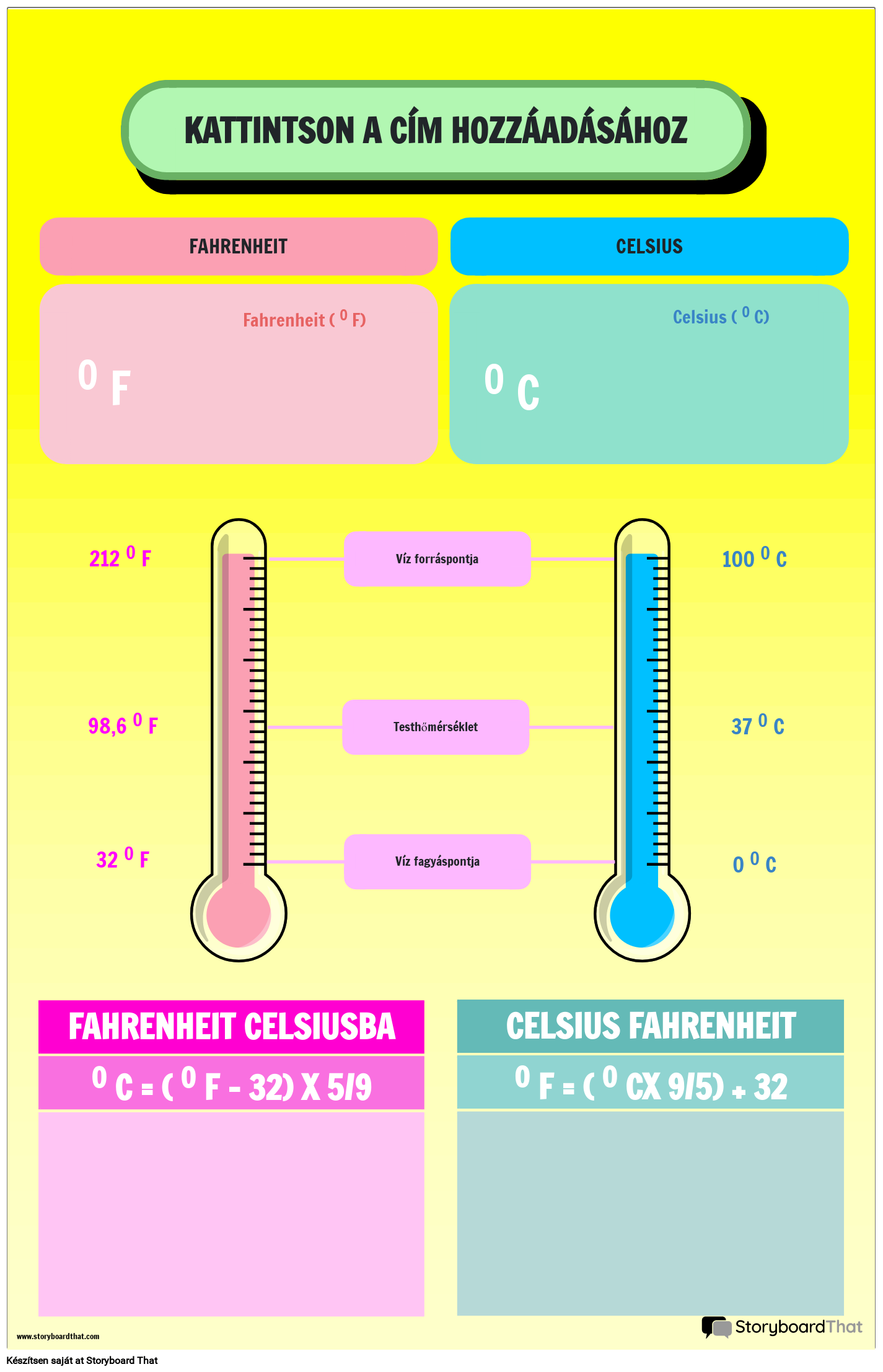 Hőmérsékletátváltási poszter Fahrenheit- és Celsius-összehasonlítással