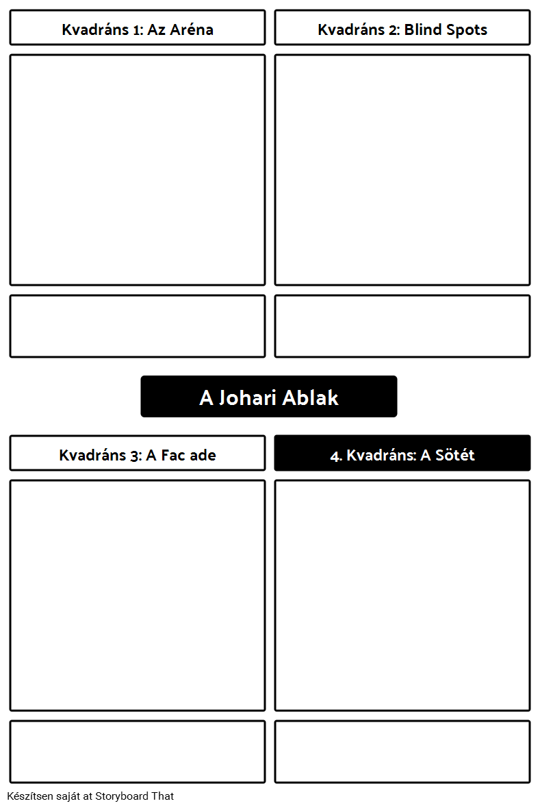 Johari Window Sablon