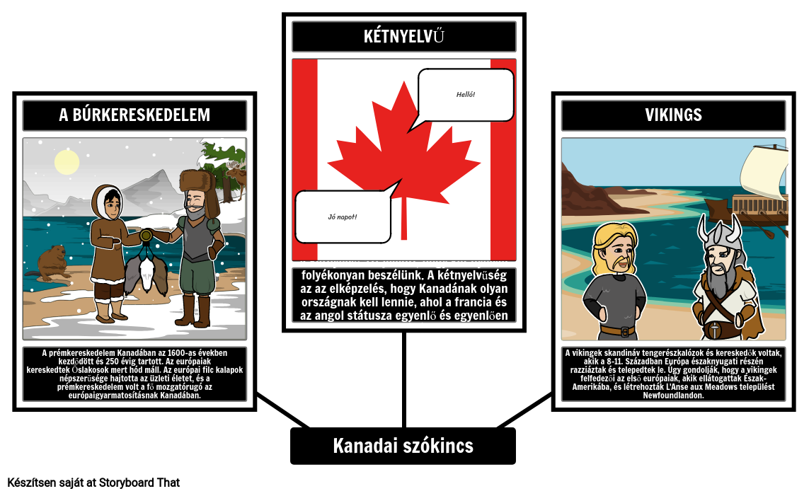 Kanadai Történelem Szókincs