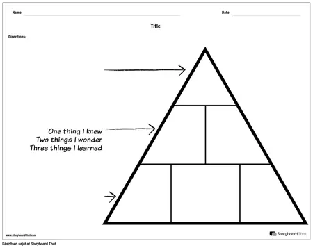 KWL - Háromszög