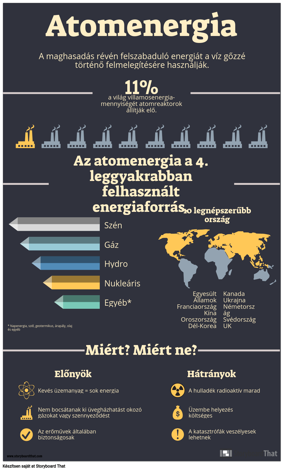 Megújuló Energia Infographic