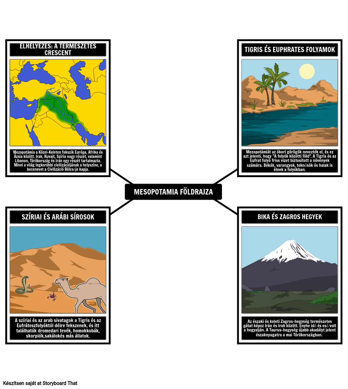 Mezopotámia Földrajza
