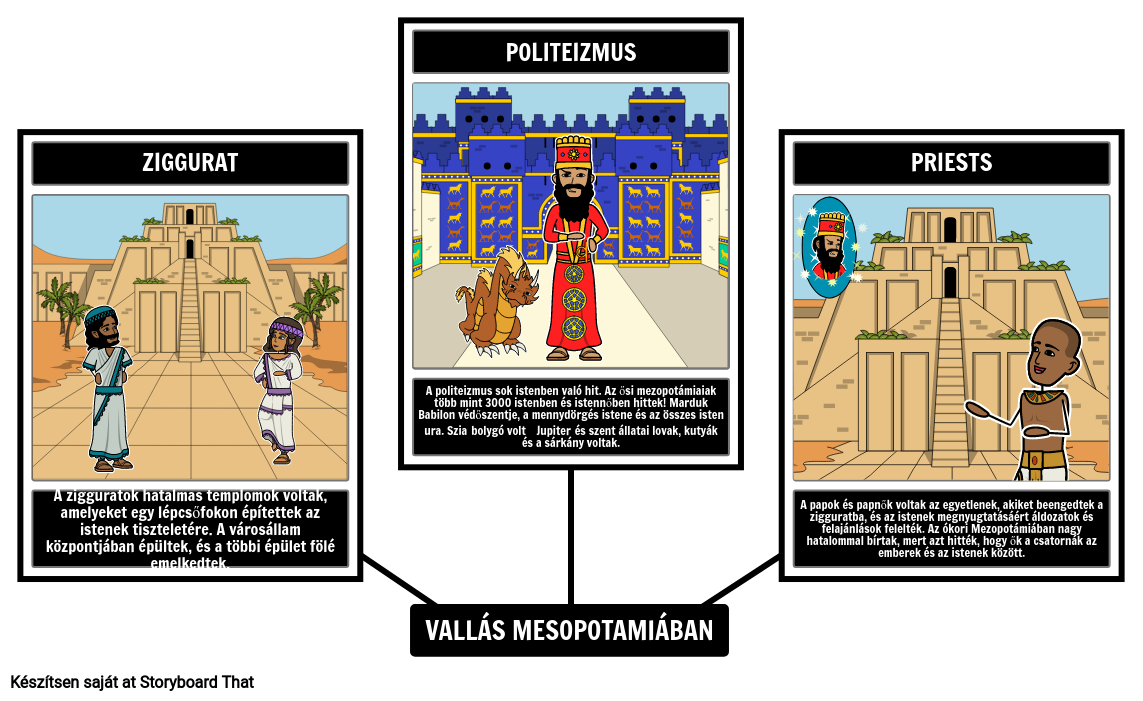 Mezopotámia Vallás