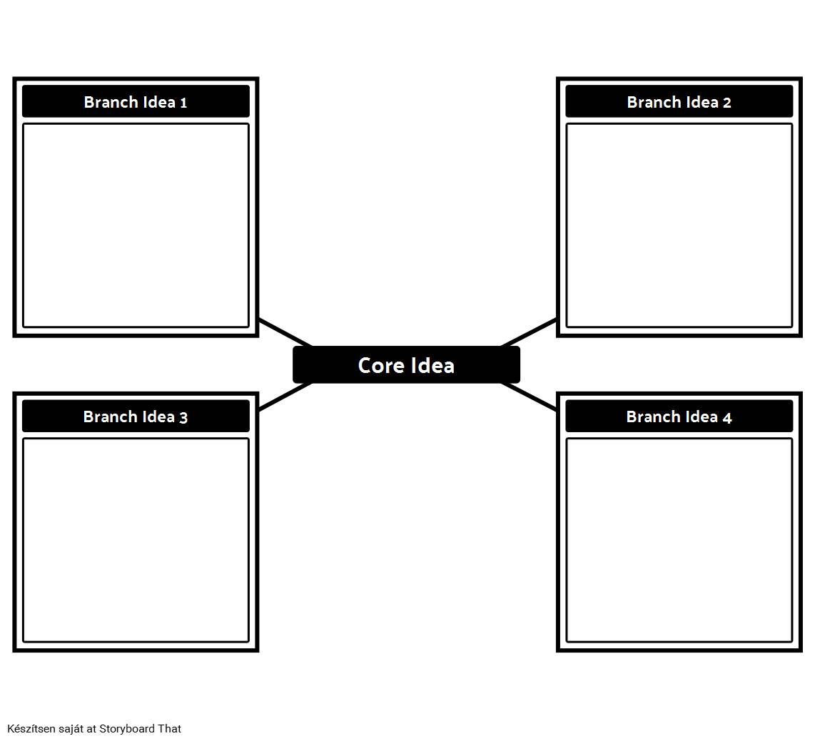 mind-map-template-storyboard-szerint-hu-examples