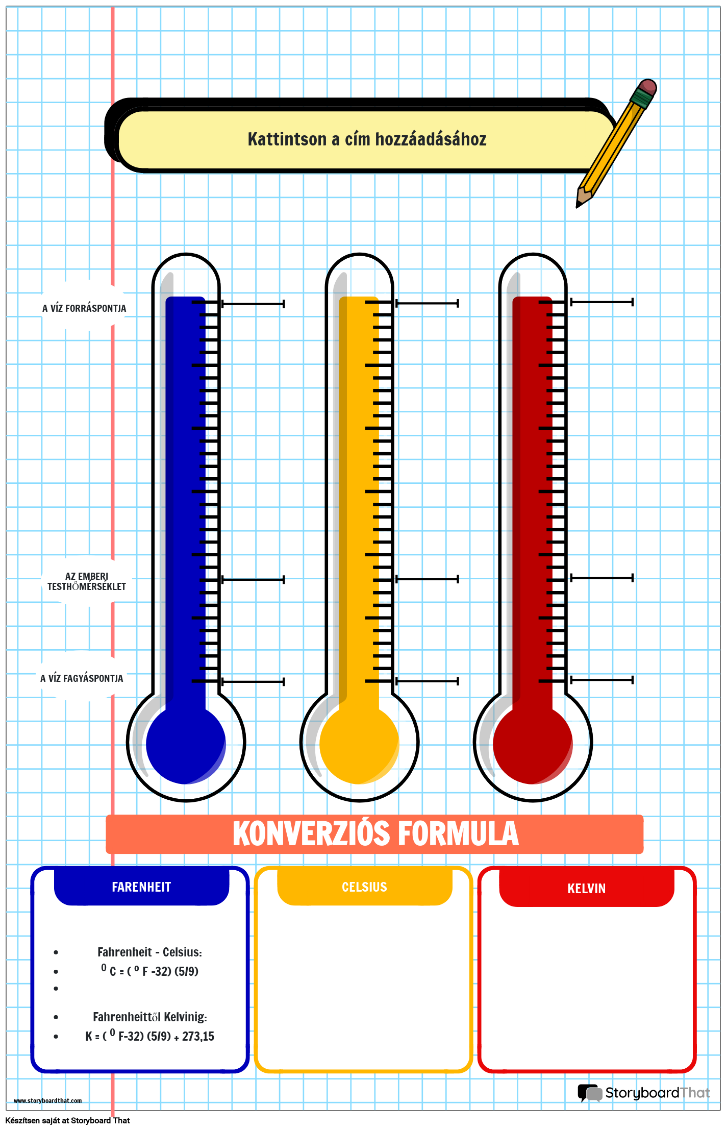 Notebook Témájú Hőmérsékleti Diagram Poszter