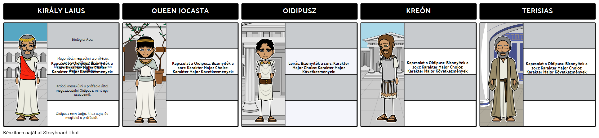 Oidipusz - Karakter Térkép