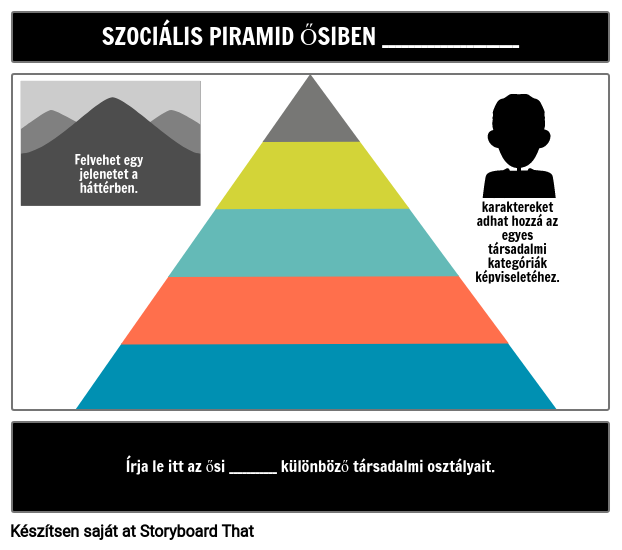 Ősi Civilizációk Szociális Piramis Sablonja