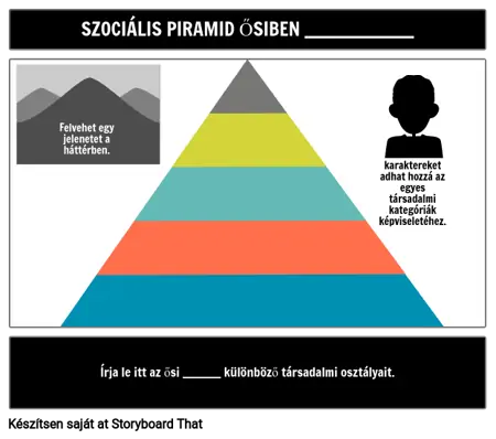 Ősi Civilizációk Szociális Piramis Sablonja