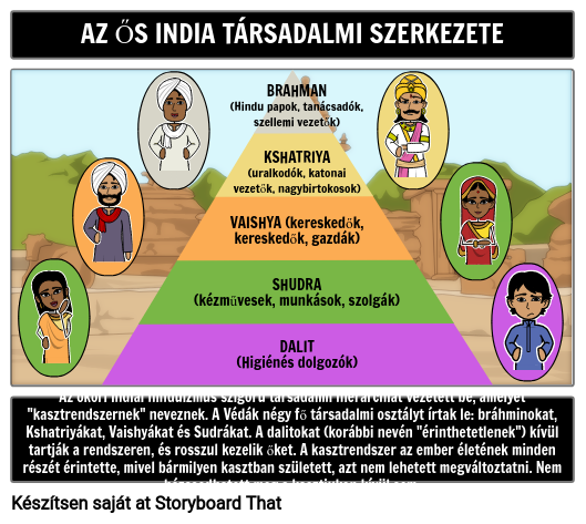 Ősi Indiai Társadalmi Struktúra