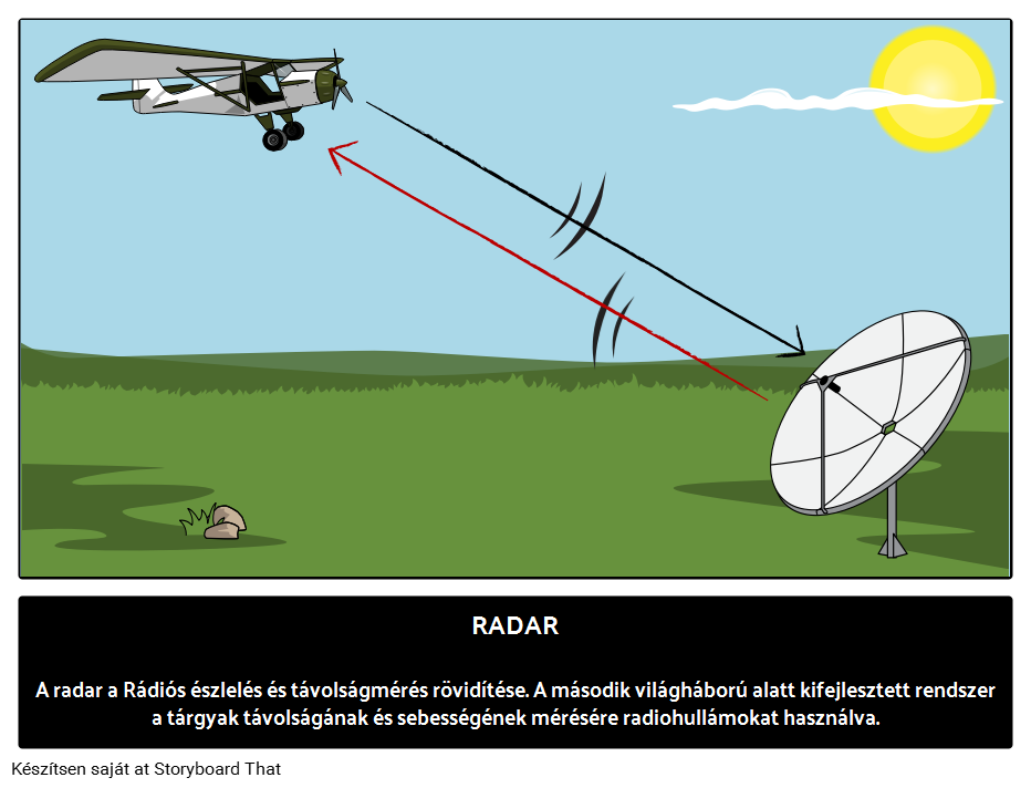 A Radar Feltalálása 