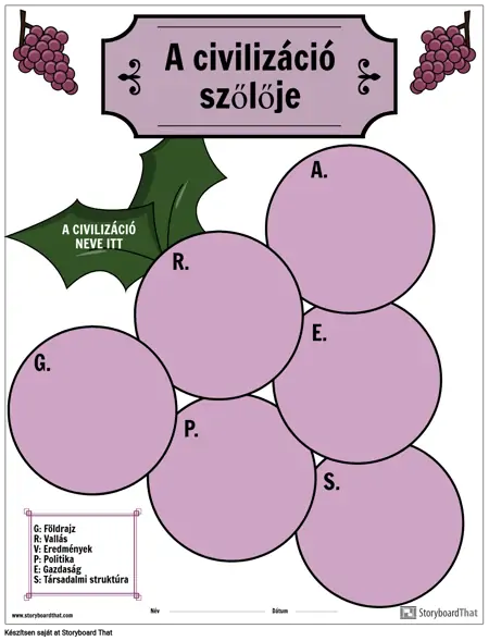 Sablon, GRAPES Graphic Organizer szőlő alakú