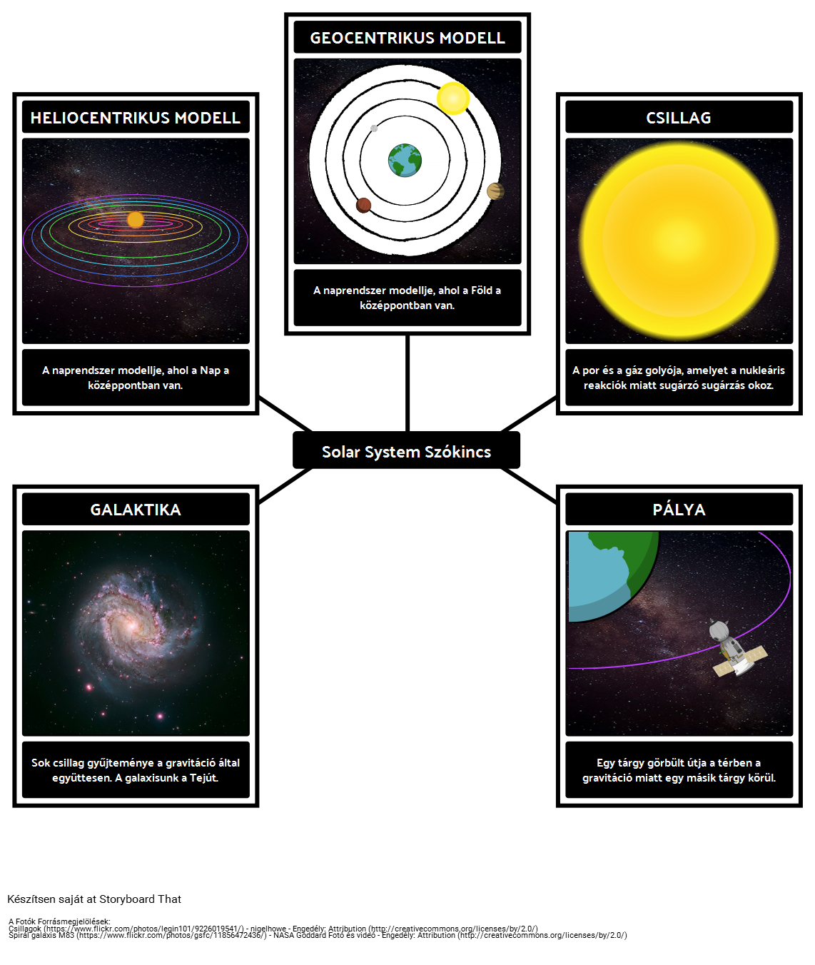 Solar System Szókincs