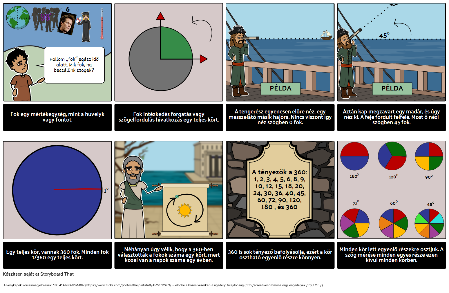 Sz g Degrees Storyboard By Hu examples