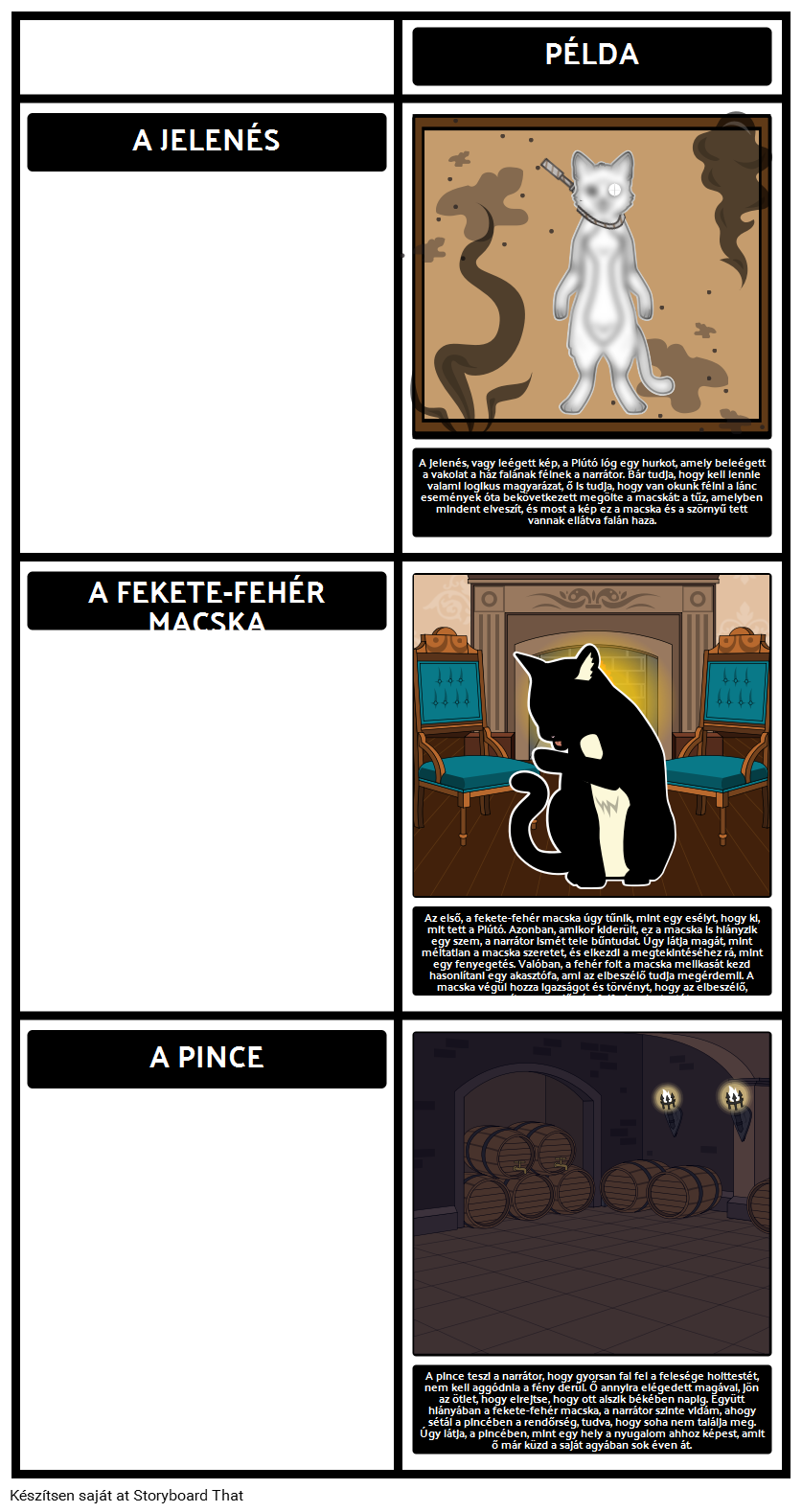 Témák, Szimbólumok és Motívumok Black Cat