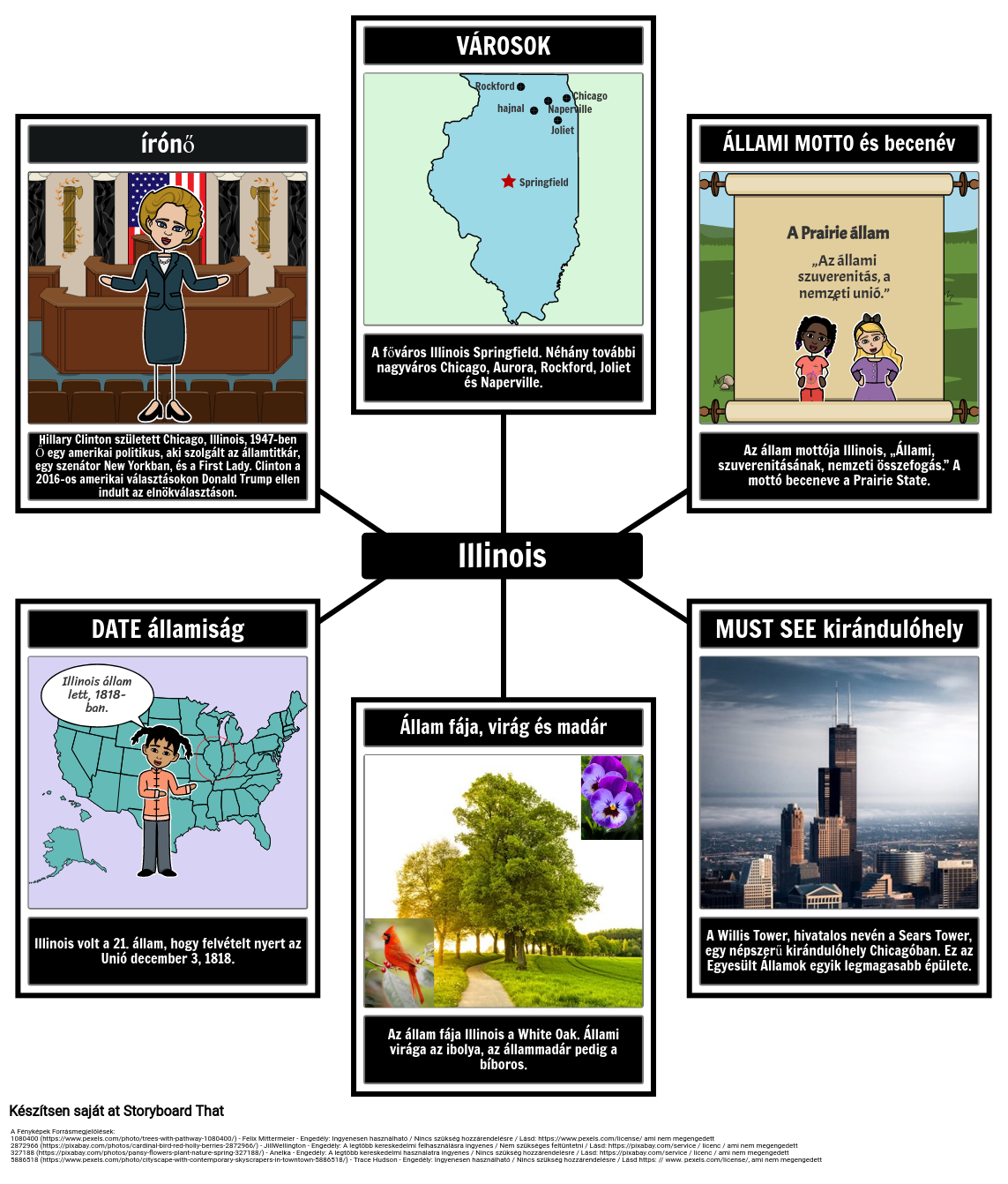 Tények Illinois-ról