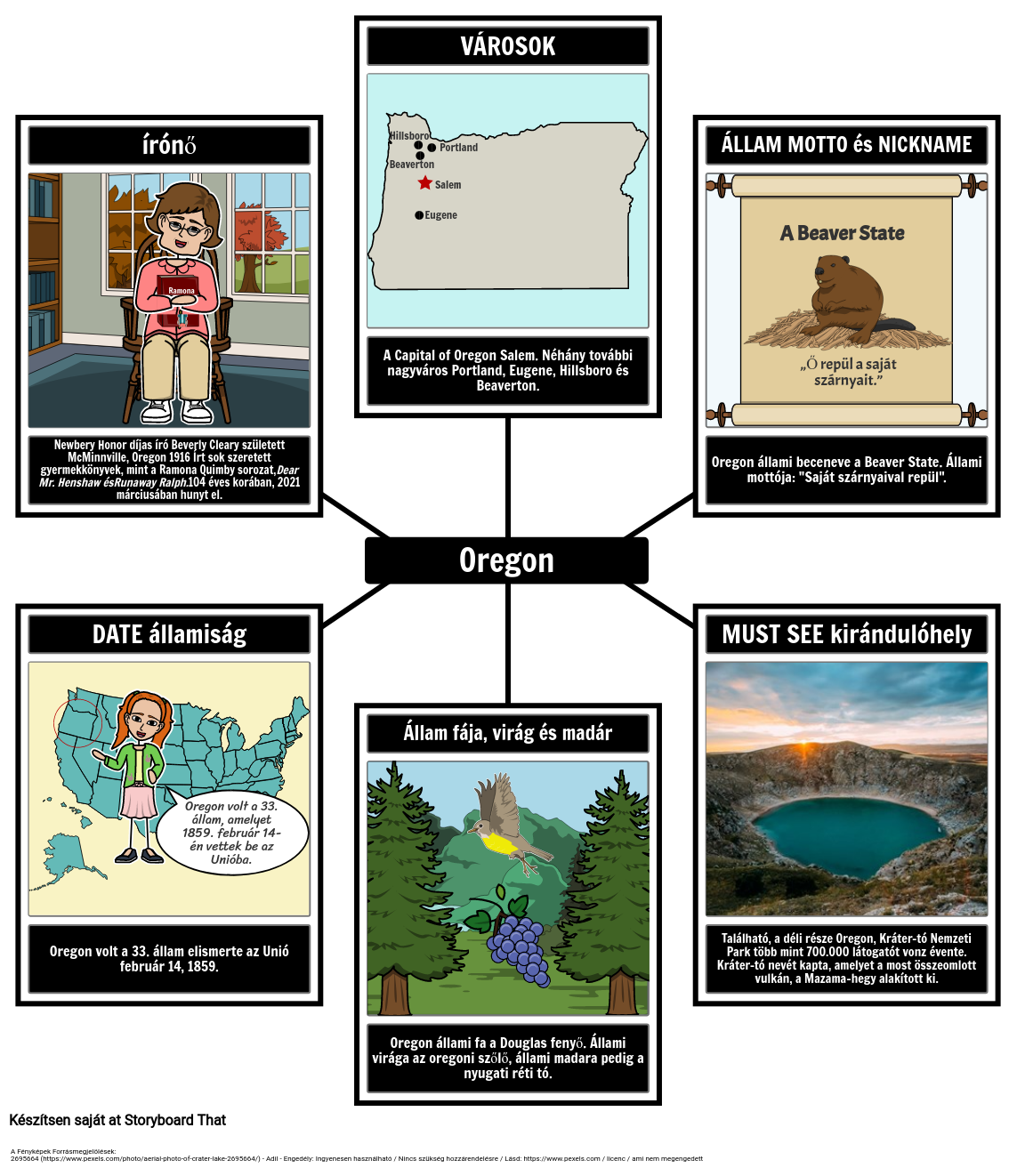 Tények Oregonról