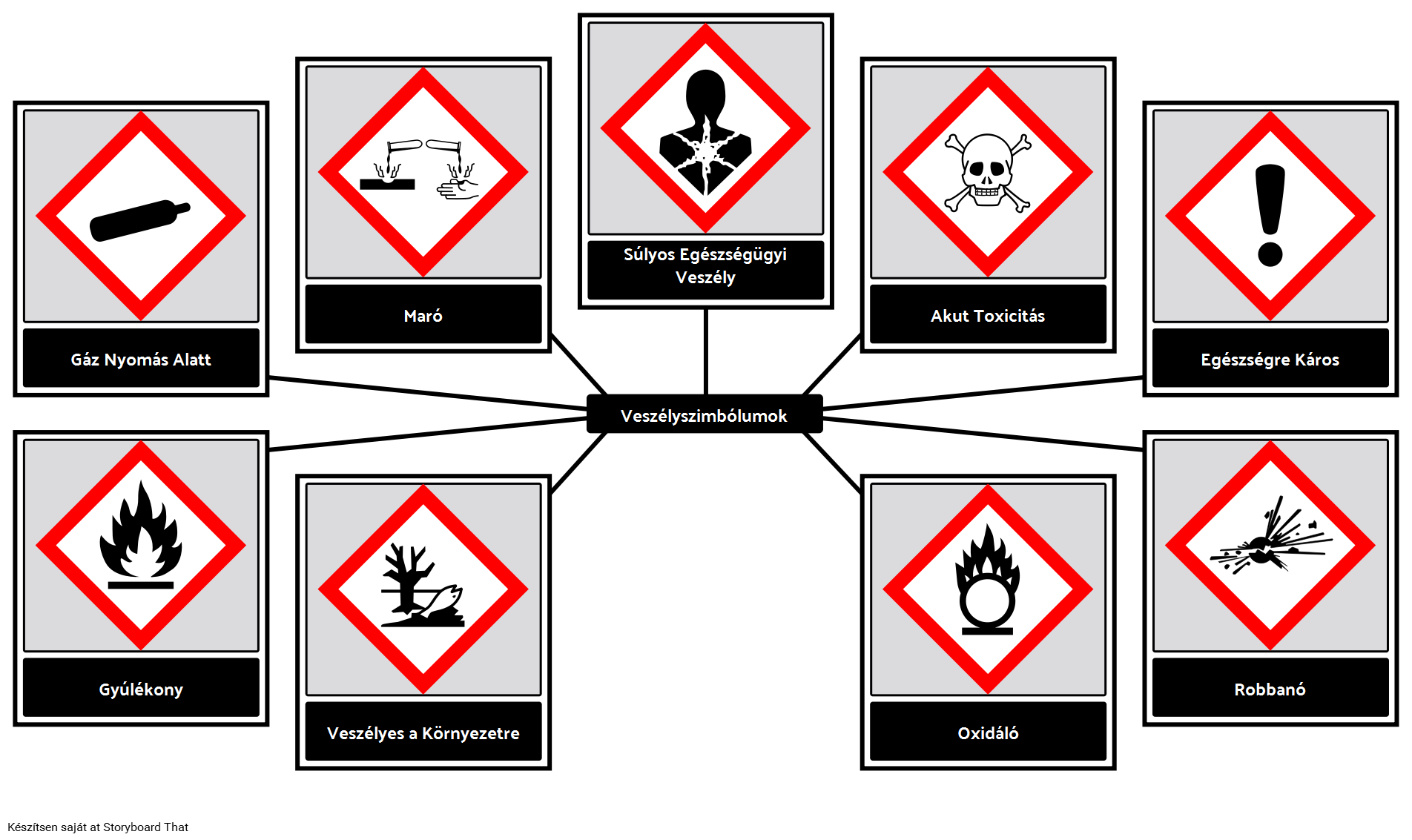 Veszélyszimbólumok