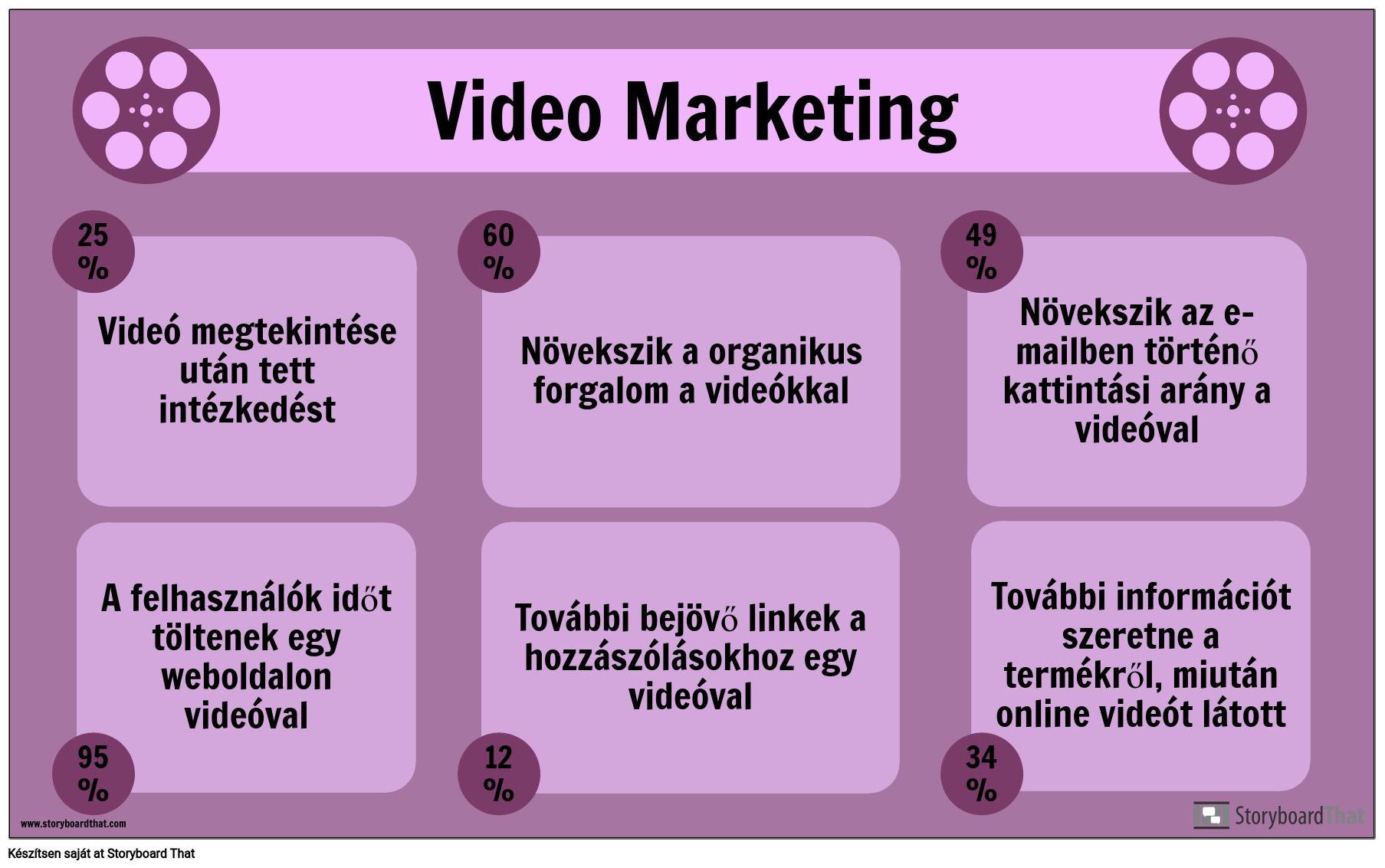 Videó-marketing Példa