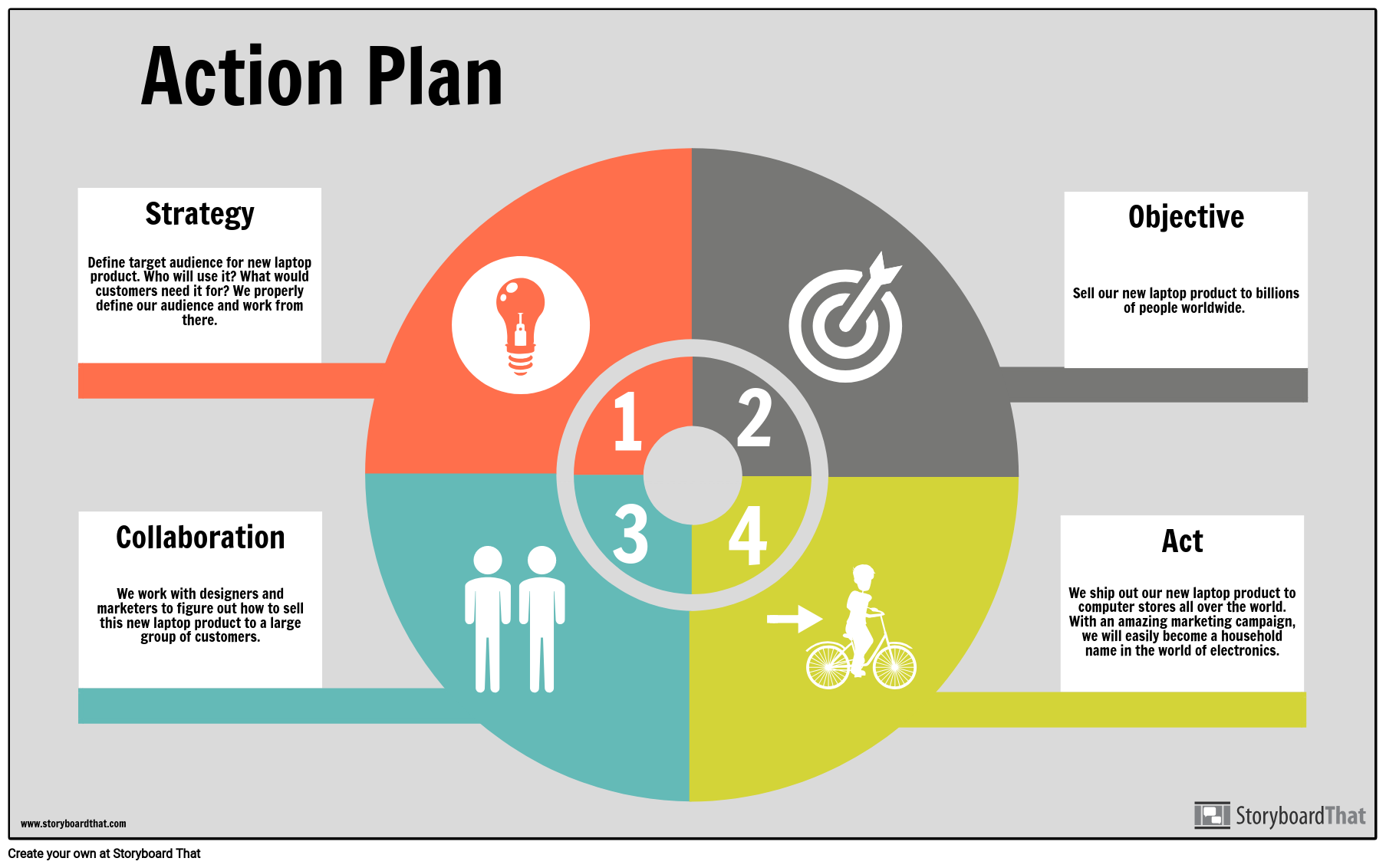 conclusion of transforming a business plan into an action plan