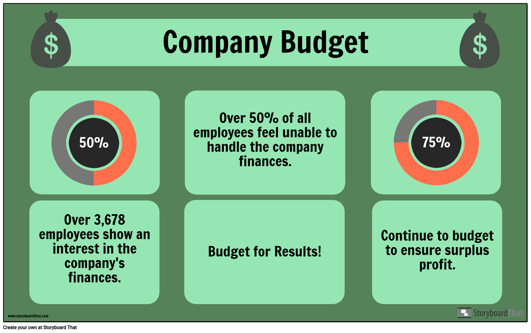 Budget Example Storyboard by infographictemplates
