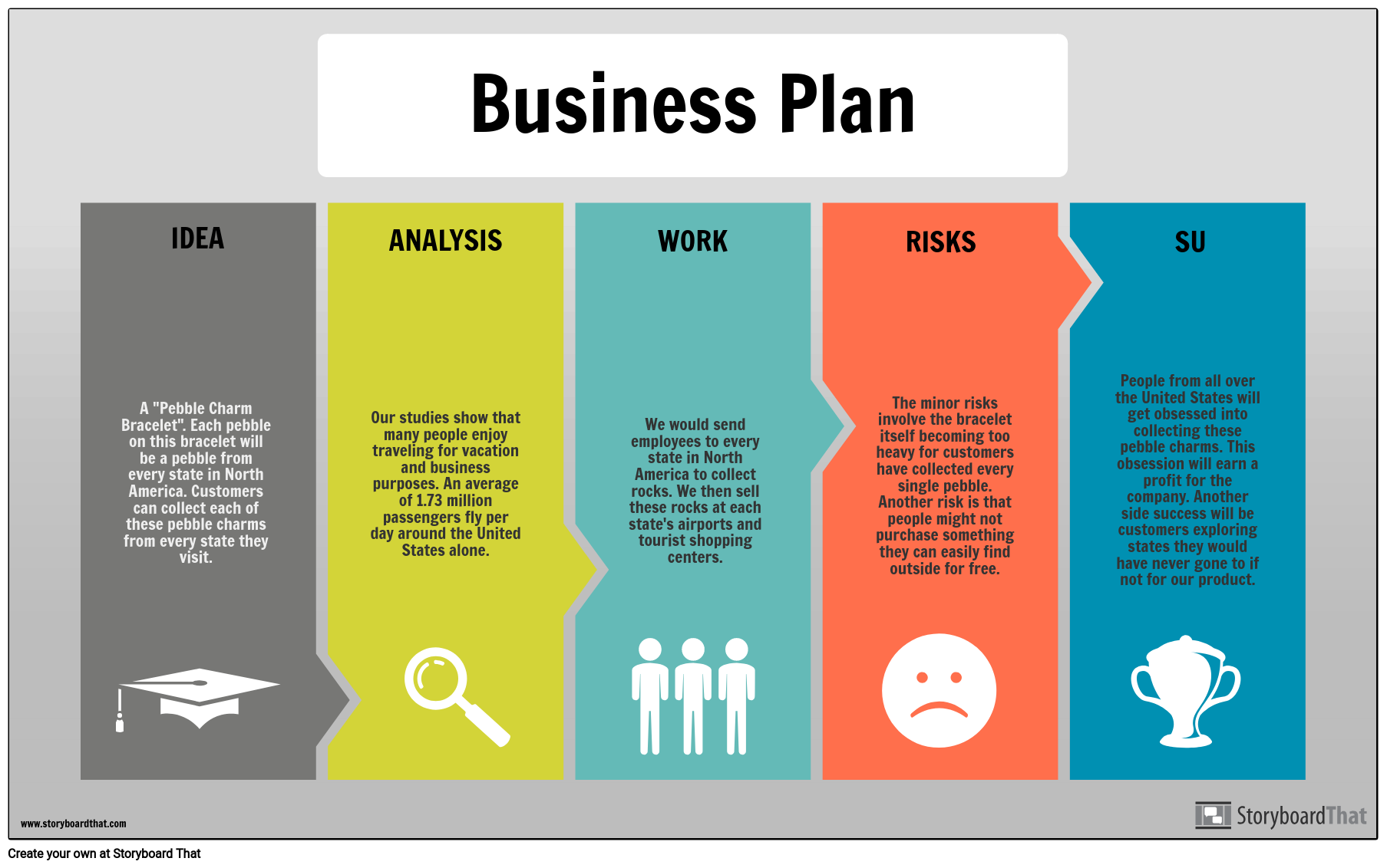 business plan infographic examples