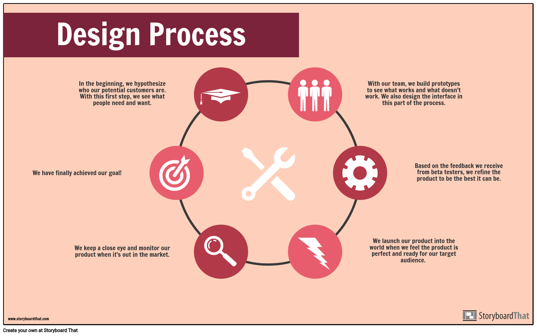 How To Design A Process Flowchart - Printable Online