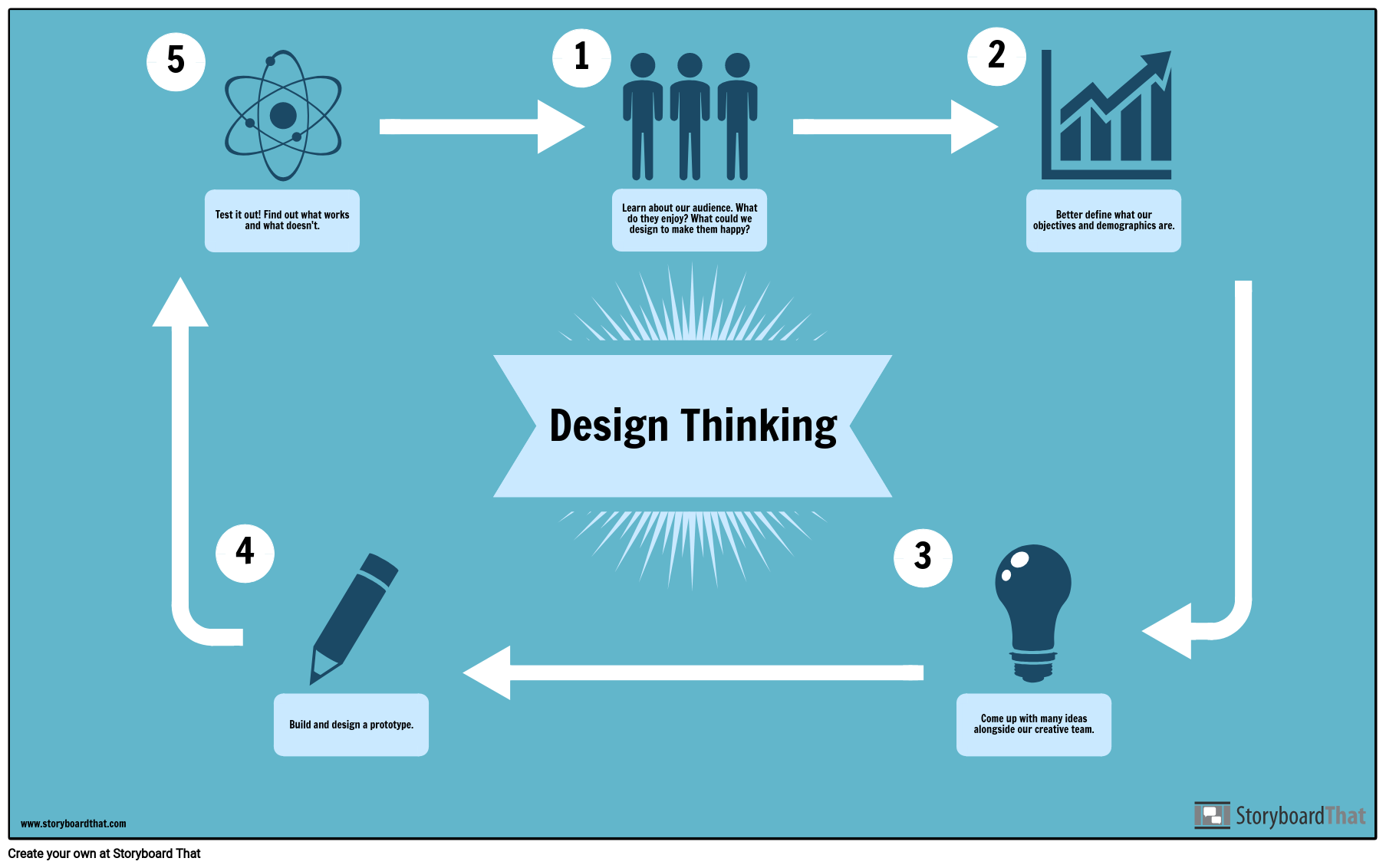 Design Thinking Example Storyboard