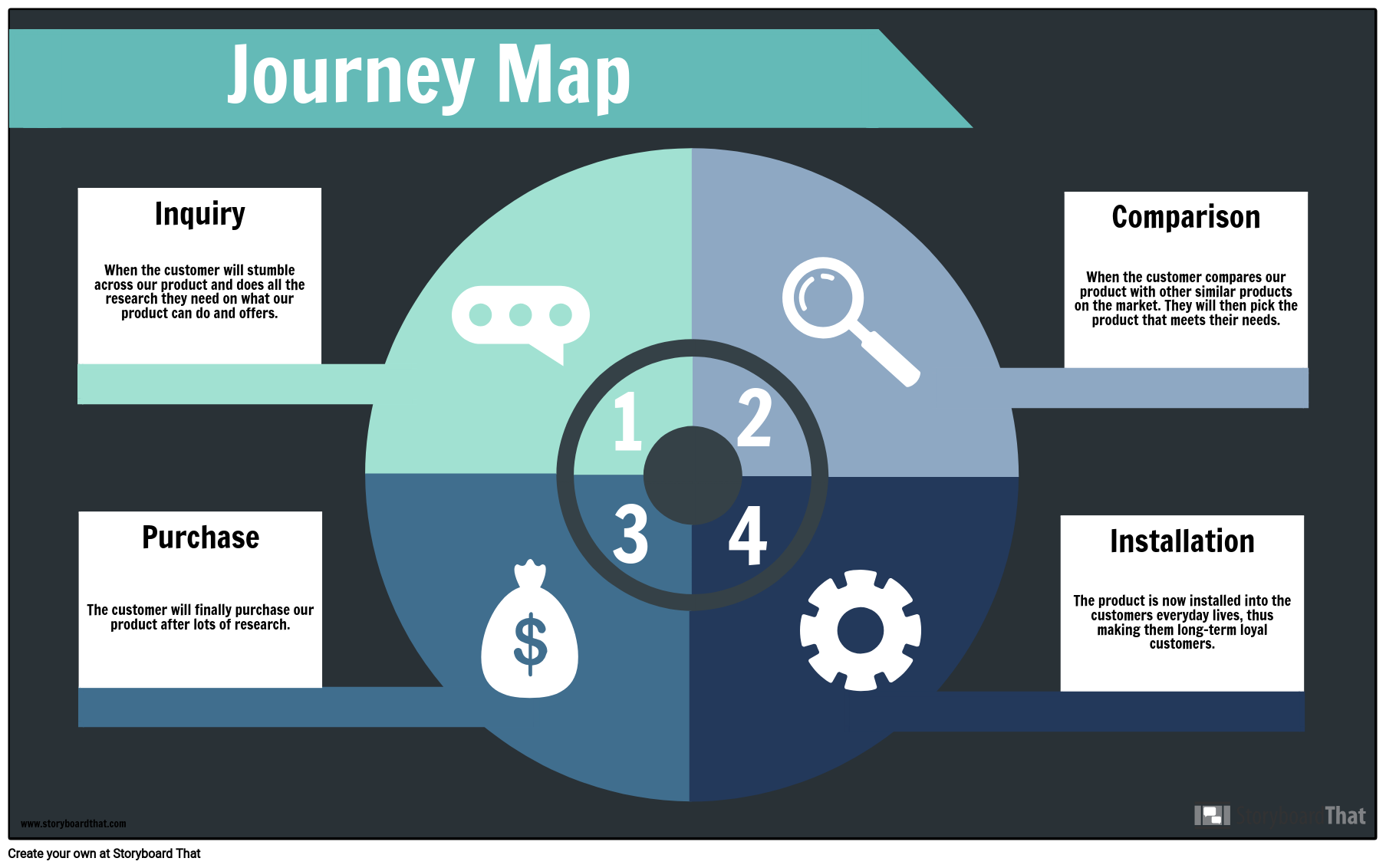 Journey Map-Example