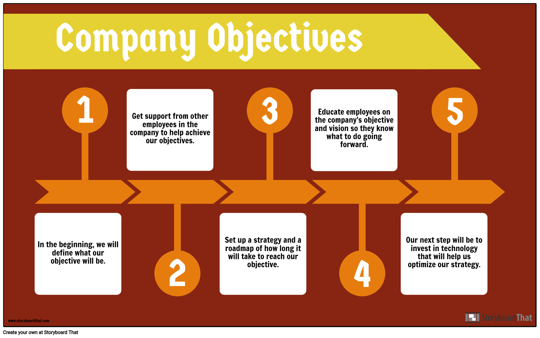Objectives Examples