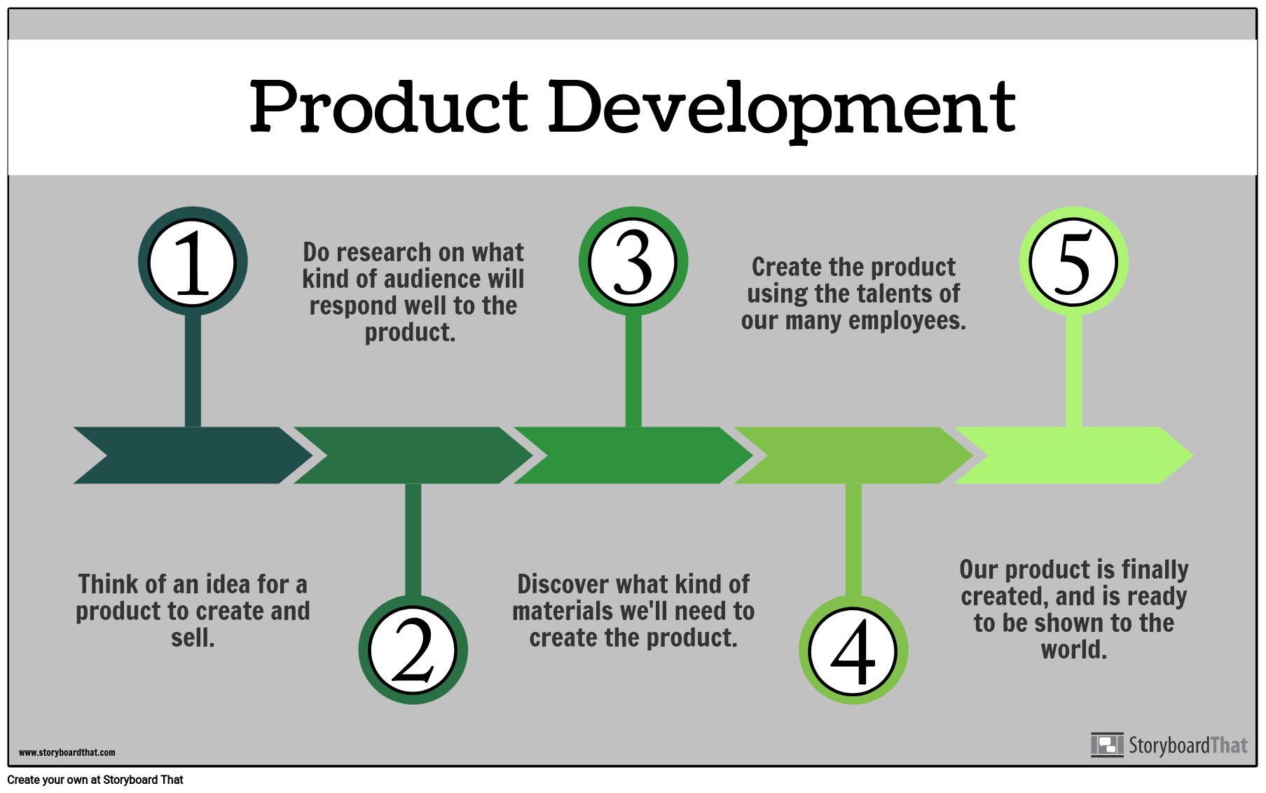 Product Development FREE Infographic Maker