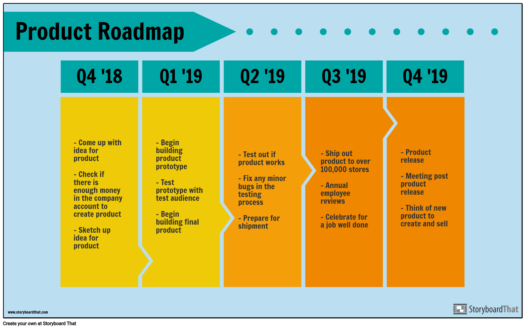 Product Roadmap-example