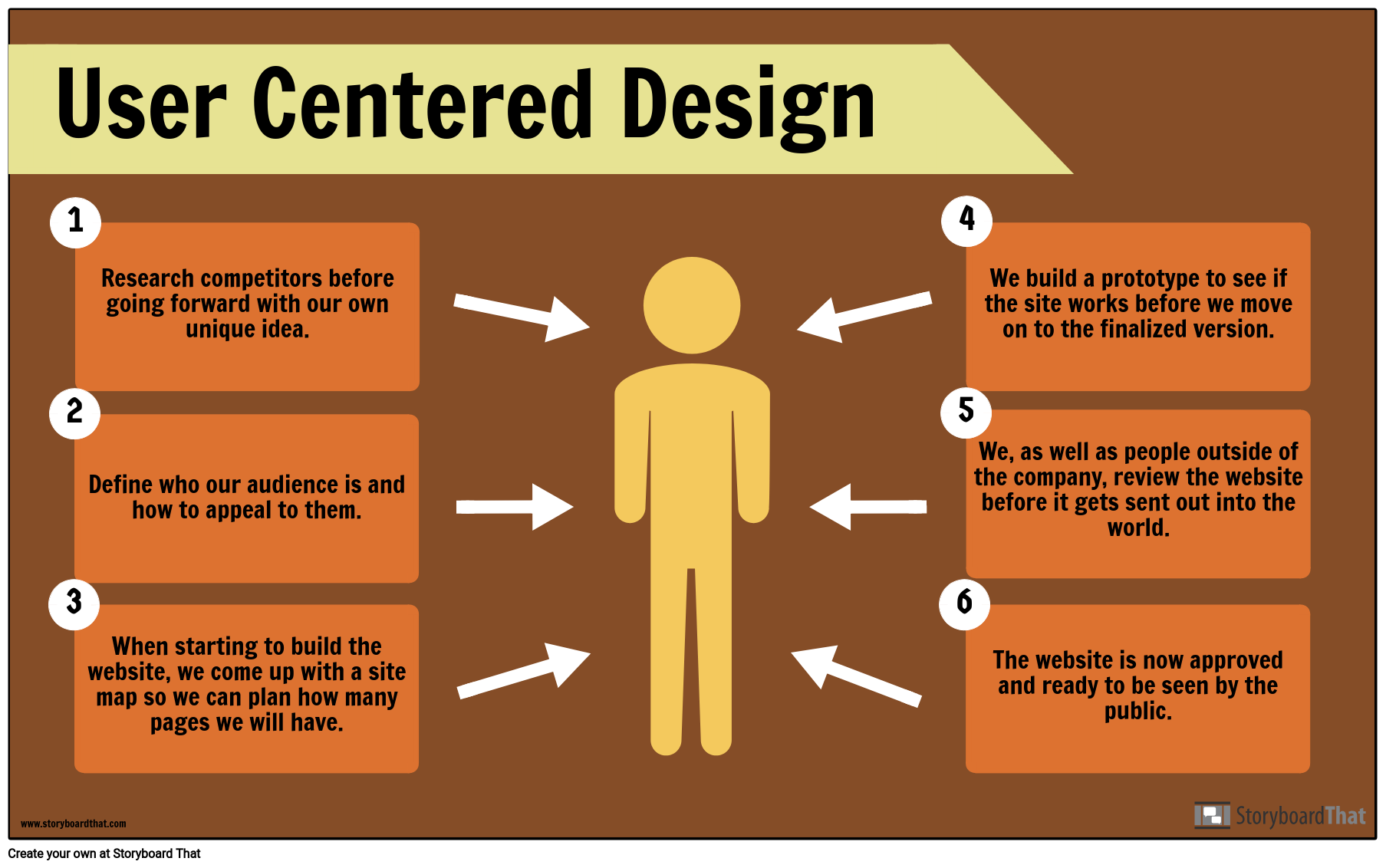 Infographic Human Centered Design Design Talk