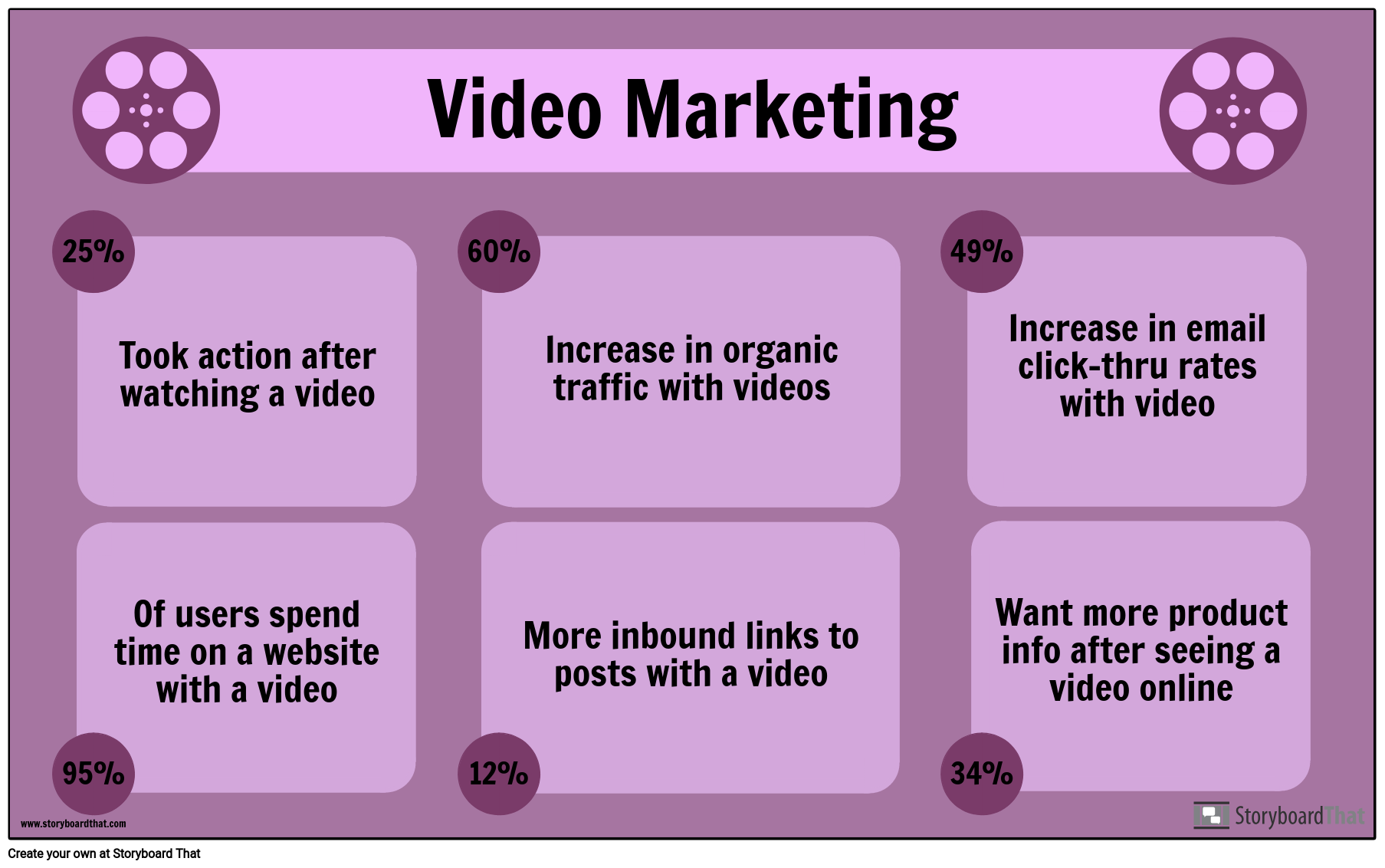 Video Marketing-Example