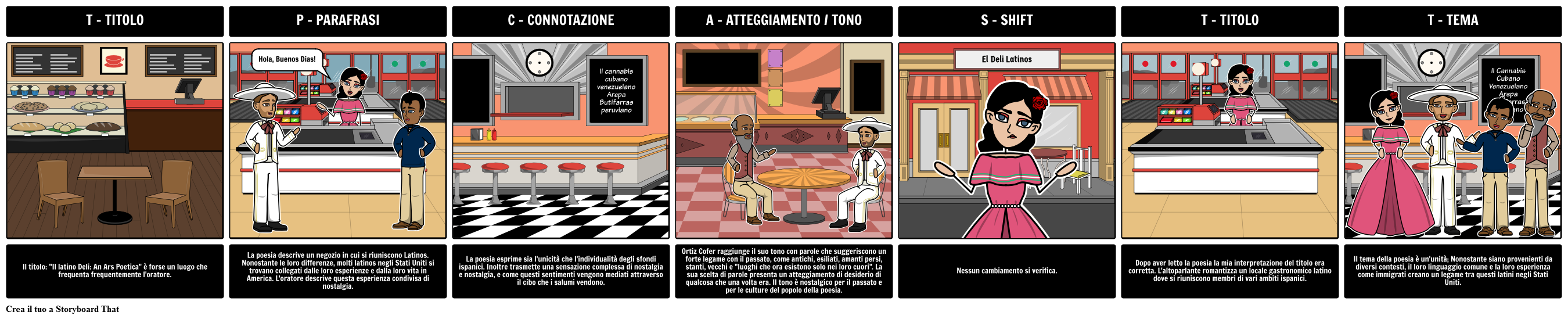 "Il latino Deli: An Ars Poetica" - TP-CASTT