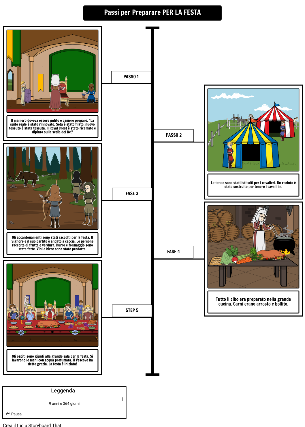 A Medieval Feast Timeline