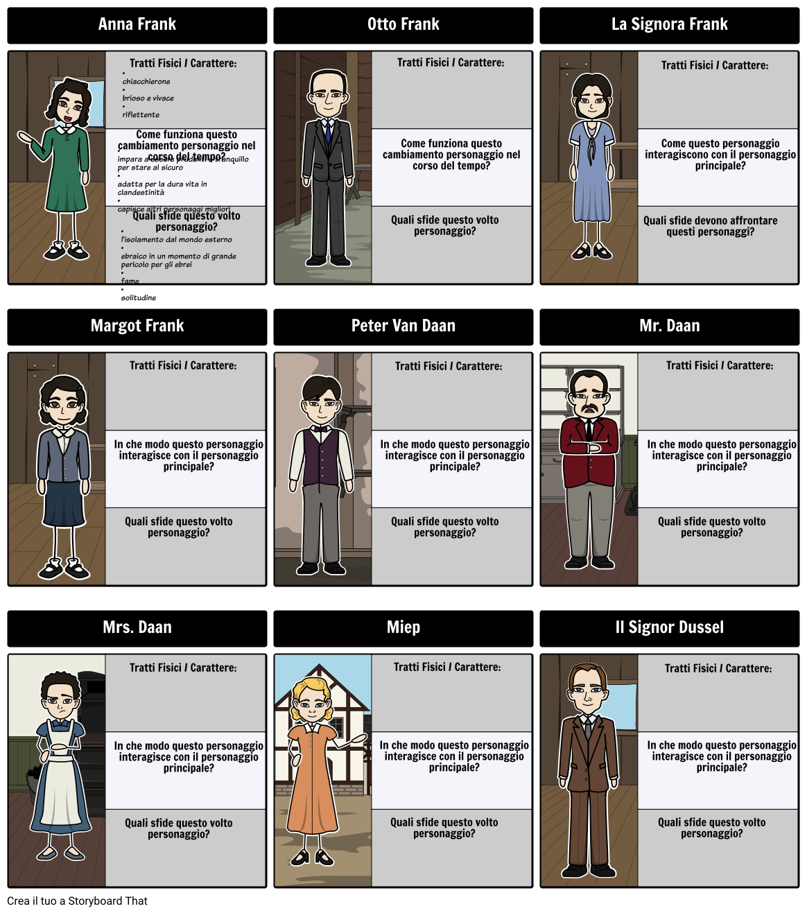 Mapping The Diary of Anne Frank Personaggi