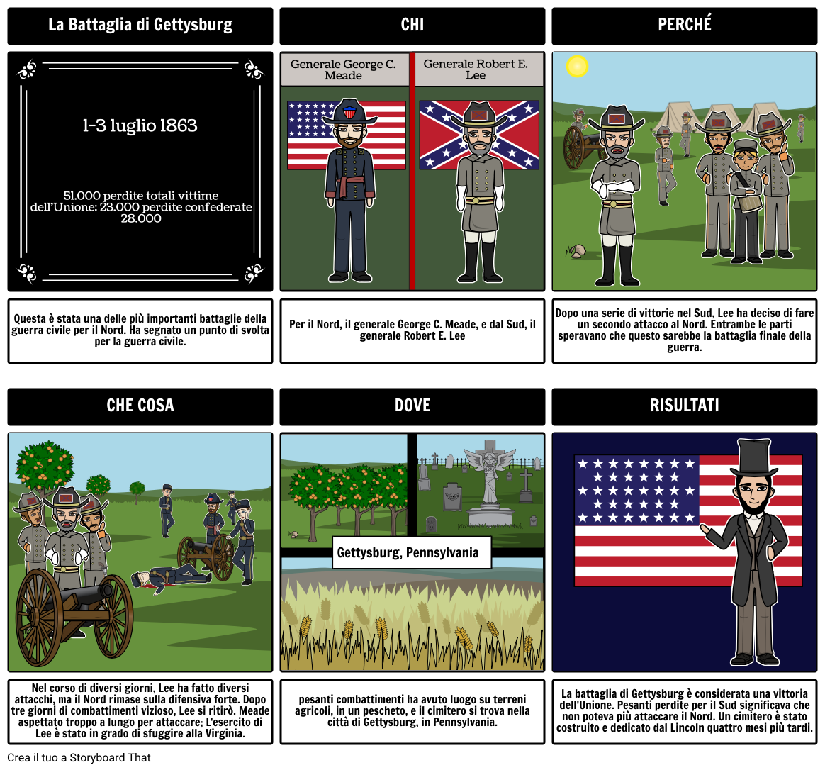 Battaglia di Gettysburg - Battaglie Della Guerra Civile
