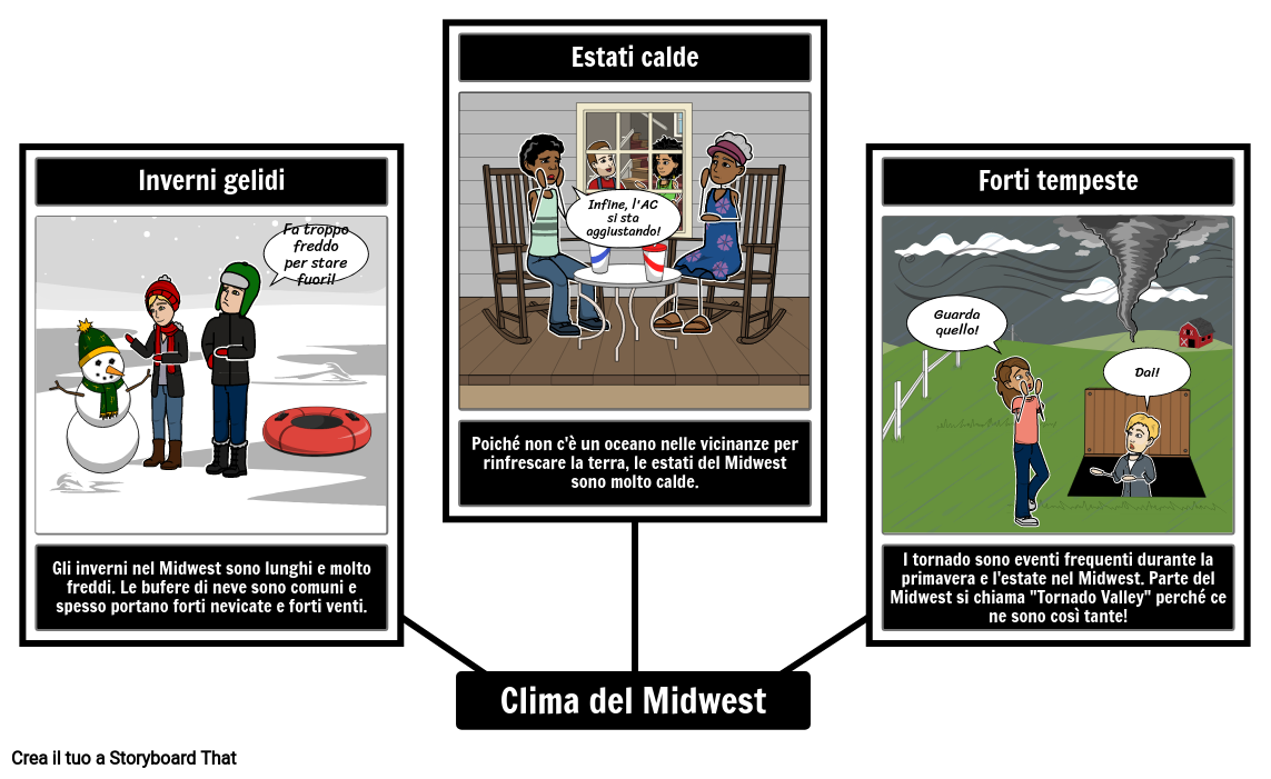 Clima del Midwest